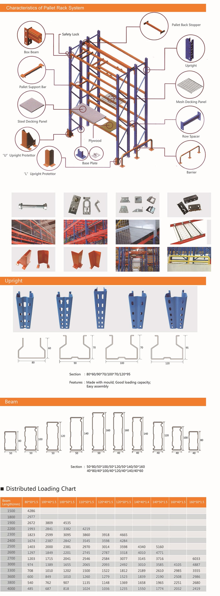 20210901Warehouse-Selective-Pallet-Racking-System06