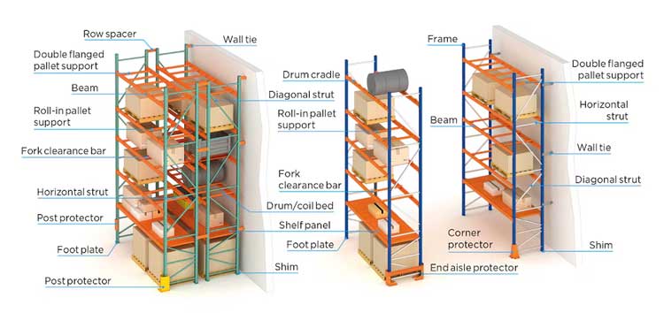 pallet racking system